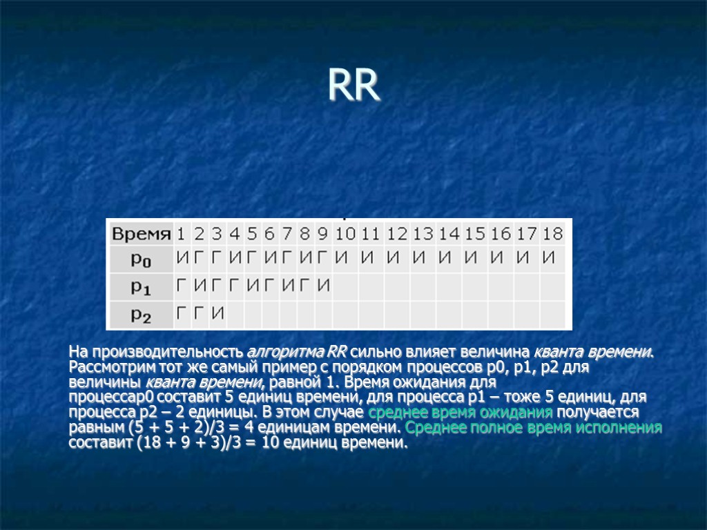RR На производительность алгоритма RR сильно влияет величина кванта времени. Рассмотрим тот же самый RR На производительность алгоритма RR сильно влияет величина кванта времени. Рассмотрим тот же самый